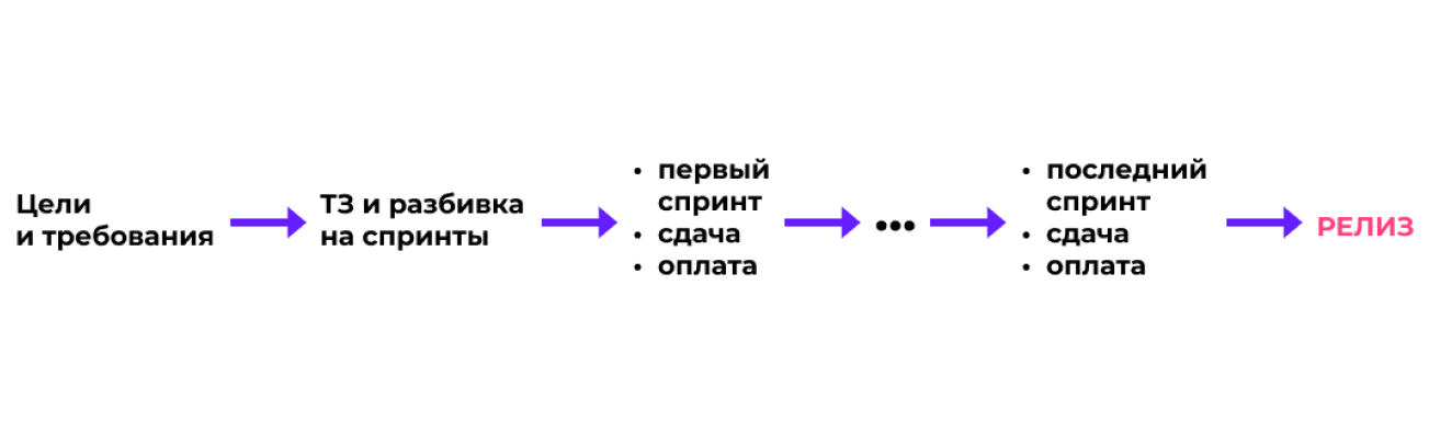 /users_files/KozhinDev/Group 1708.png